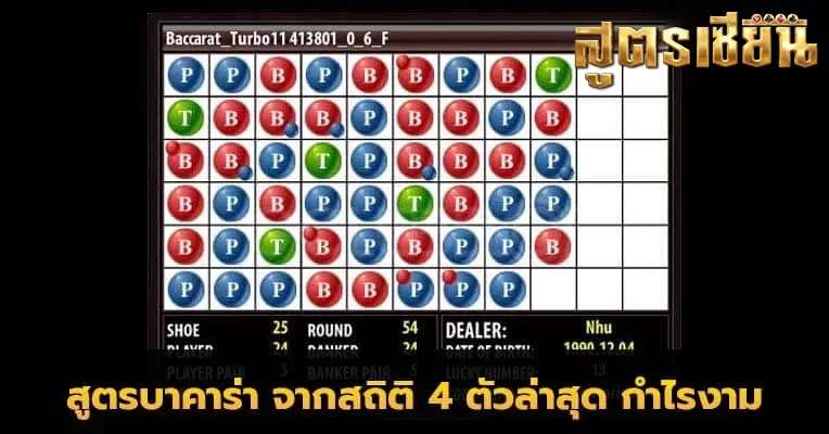 สูตรบาคาร่าฟรี